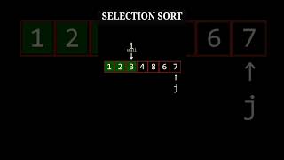 Selection Sort Animation Video sorting programming dsa selectionsort [upl. by Airtemed]