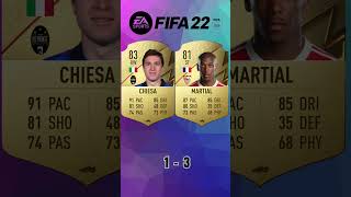 Chiesa vs Martial 🔥FIFA Evolution FIFA 1924 EAFC 24 [upl. by Prior955]