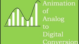 Animation of Analog to Digital Conversion [upl. by Caro]