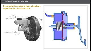 fonctionnement de système de freinage automobile servofrein et maitre cylindre part 2 [upl. by Coke653]