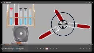 Centrifugation  Separation Techniques [upl. by Ransell370]