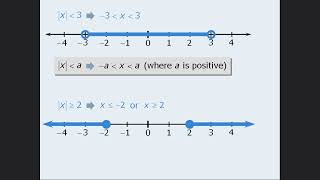 GRE Math  Algebra  Inequalities and Absolute Values Explained [upl. by Nevad]