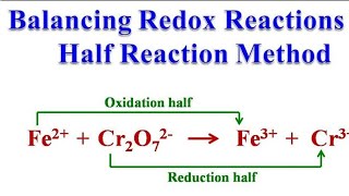 Balancing Redox reaction by oxidation number [upl. by Rodavlas]