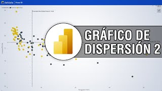 Dominando los detalles de los Gráficos de Dispersión en Power BI [upl. by Lorianna500]