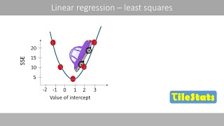 Least squares  explained with a simple numeric example [upl. by Shayla]