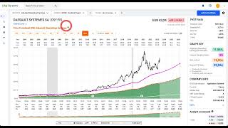 bourse  action  DASSAULT SYSTEMES [upl. by Rosco354]