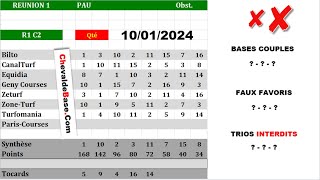 Pronostics Quinté PMU R1C2 de Mercredi 10 Janvier 2024  les 3 Bases Incontournables  Presse [upl. by Rutledge]