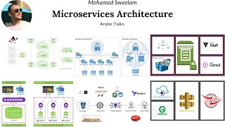 Twelve Factor App  Processes and Port Binding Arabic [upl. by Gebelein265]