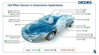 TwoWire Automotive Hall Effect Sensors Introduction  Product Training Module [upl. by Montana]