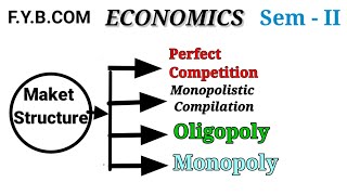 1 Business Economics Types of Market  Forms of Market Structure in Economics  FYBCom Sem 2 [upl. by Cruickshank]