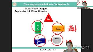 The Energy Forecast for September 2024 [upl. by Burner]