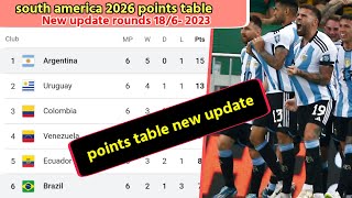 conmebol world cup qualifiers points table new update 2026 world cup qualifiers points table 2023 [upl. by Gavrah]