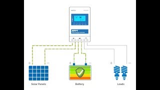 Sparkel 30A pwm solar charge controller working [upl. by Bolte]