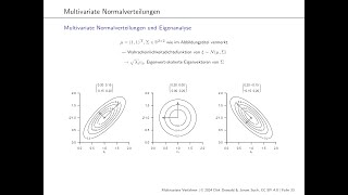 4 Multivariate Normalverteilungen [upl. by Brannon]