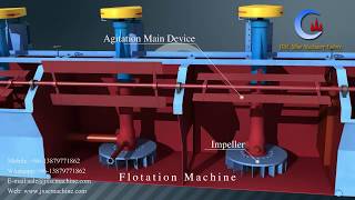 One Minute to know Gold Froth Flotation Process Working Principle [upl. by Nevaj988]