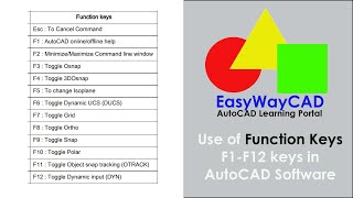 Use of Function F1F12 keys in AutoCAD Software [upl. by Aleina]