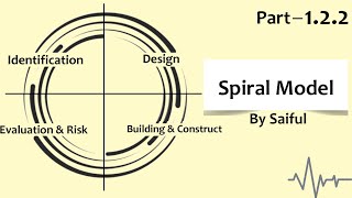 122 Spiral Model Formal Definition [upl. by Ytisahc]