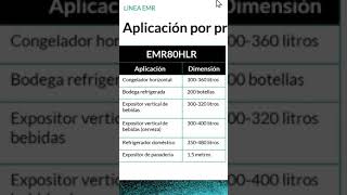 Capacidad de los compresores de acuerdo a los Litros del equipo [upl. by Emie]