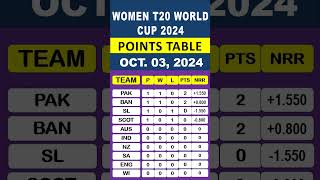 POINTS TABLE OCT 03 T20 WOMEN WORLD CUP 2024 t20worldcup [upl. by Dwight408]