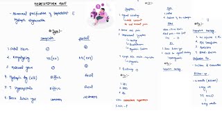 HYDATIDIFORM MOLE NOTES  OBSTETRICS  ONE PAGE NOTES  4TH PROFF  MBBS [upl. by Ecnerrot]