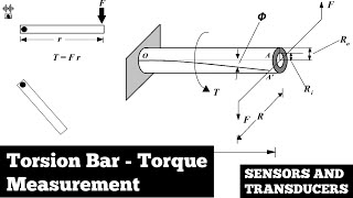 Torsion Bar  Torque Measurement  Sensors And Transducers [upl. by Cordie]