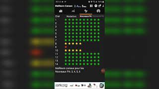 Wifi analyser  Quel canal wifi fautil choisir [upl. by Boleslaw]