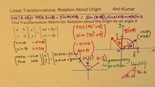 Rotation About Origin by Any Angle Thita Simple Approach for Powerful Transformation [upl. by Hcab]