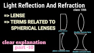 10th class physical science light reflection and refraction clear explanation part10 by S M R sir [upl. by Frodeen316]