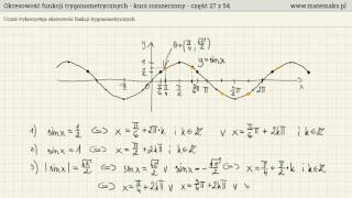 Wykresy funkcji trygonometrycznych i okresowość [upl. by Nyrhtakyram693]