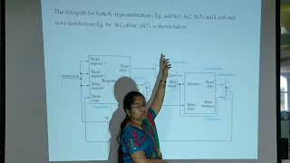 MIPS ImplementationPRATHYUSHA ENGINEERING COLLEGE [upl. by Leeban]