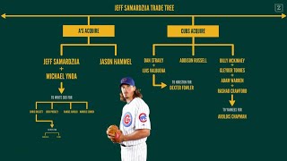 Jeff Samardzija Trade Tree [upl. by Teage924]