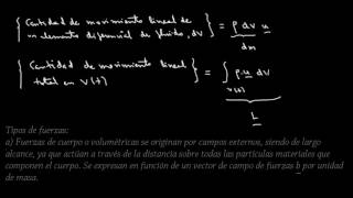 Capitulo 3  Tema 1 Cantidad de Movimiento Lineal  Fuerzas volumétricas y fuerzas superficiales [upl. by Eelirol]