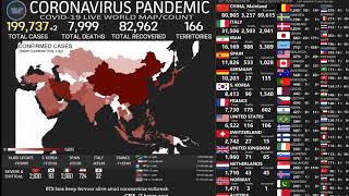 Roylab Stats Corona Pandemic Stream Songs resubidos 5 Coronavirus songs [upl. by Ahseka]