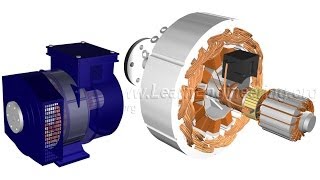 How does an Alternator Work [upl. by Anole]