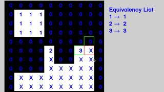 Intro2Robotics Connected Components in a Binary Image [upl. by Nnaeilsel]