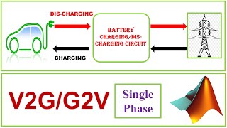 Power Electronics in Electric Vehicles [upl. by Sukey877]