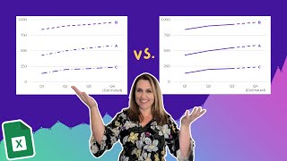 How to Add Dotted Lines to Excel Graphs to Show Estimations or Projections in Line Graphs [upl. by Robet]