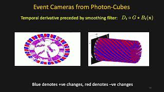 SoDaCam Softwaredefined Cameras via SinglePhoton Imaging [upl. by Violette548]