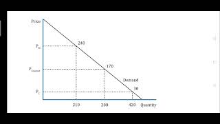 Cournot duopoly model [upl. by Lek417]