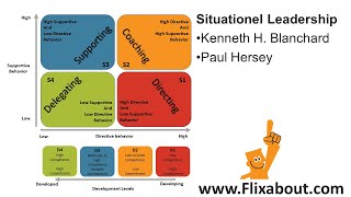 Situational Leadership 2 of Kenneth Blanchard and Paul Hersey [upl. by Ocire580]