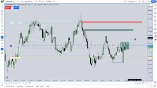 ICT Mentorship 2023  September 22 2023  High Frequency Trading Algorithmic Entries [upl. by Dag]