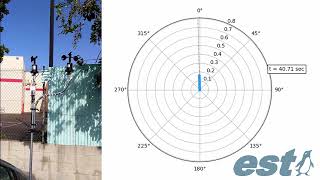 Wind Speed  Direction Sensors Demo Video [upl. by Melliw]