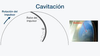 La cavitación y el NPSH [upl. by Xuerd302]