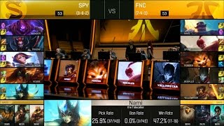 FNC vs SPY Game 2 Highlights  FNATIC vs SPLYCE EU LCS Week 8 Summer 2016 [upl. by Nevin]