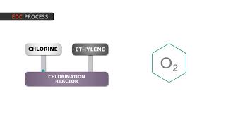 Ethylene Dichloride application video [upl. by Elberfeld]