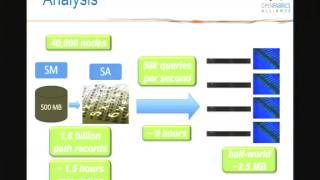 InfiniBand Scalable Subnet Administration [upl. by Justis521]