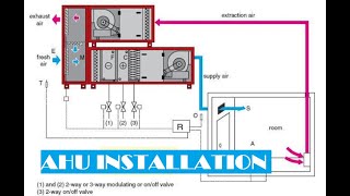 Air Handling Unit AHU Chilled water piping installation details ENGLISH [upl. by Nomrah]