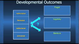 Contexts for Development Dr Amanda Waterman [upl. by Clio]