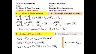 Mouvement relatif quotSystèmes dAxes Tournants et Mobilesquot [upl. by Georgette512]