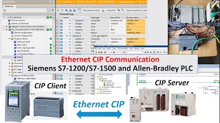 COM22 Ethernet CIP  Siemens S71200S71500 Client and AllenBradley CompactLogix Server [upl. by Ellenyl]